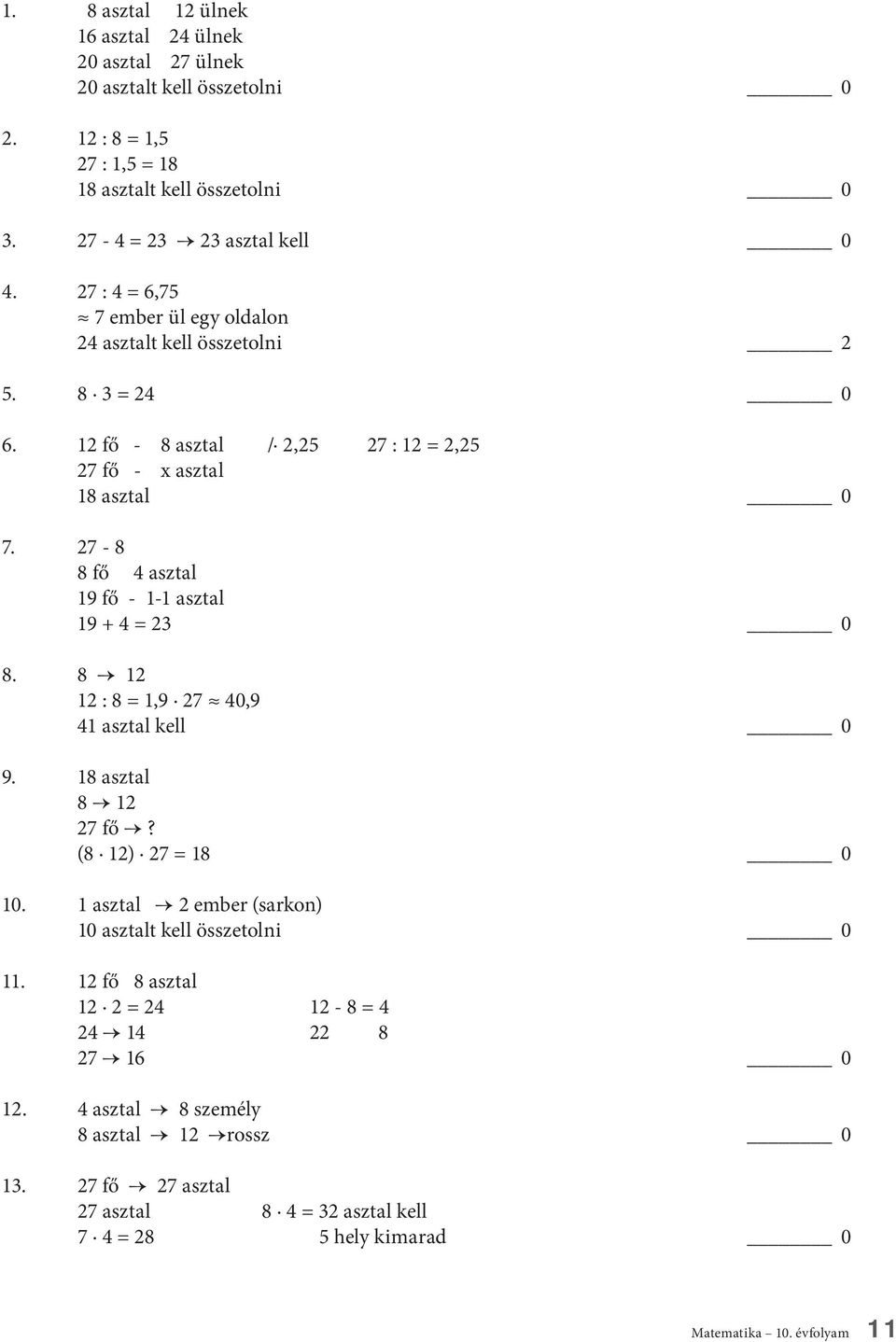 27-8 8 fő 4 asztal 19 fő - 1-1 asztal 19 + 4 = 23 0 8. 8 12 12 : 8 = 1,9 27 40,9 41 asztal kell 0 9. 18 asztal 8 12 27 fő? (8 12) 27 = 18 0 10.