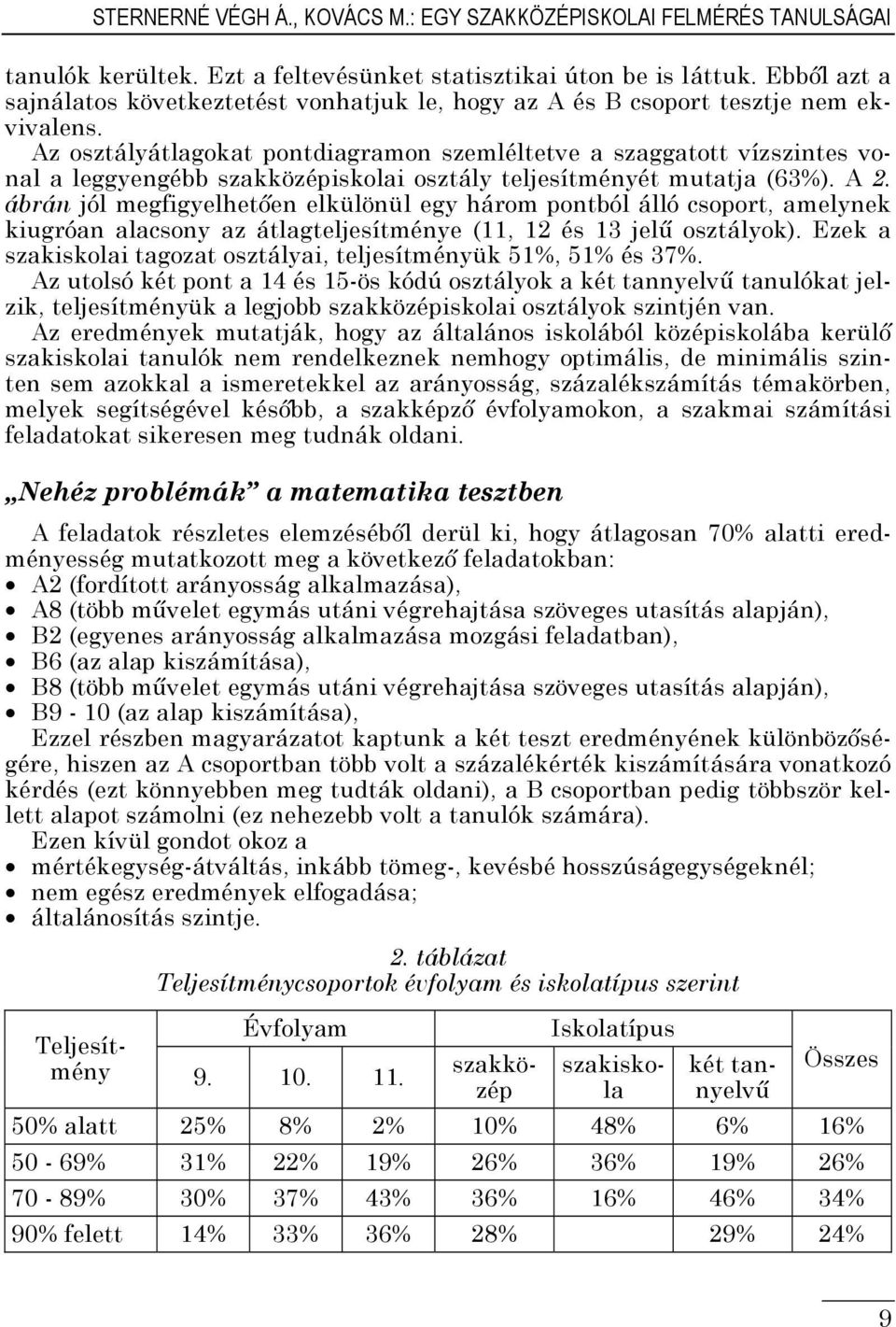 Az osztályátlagokat pontdiagramon szemléltetve a szaggatott vízszintes vonal a leggyengébb szakközépiskolai osztály teljesítményét mutatja (63%). A 2.