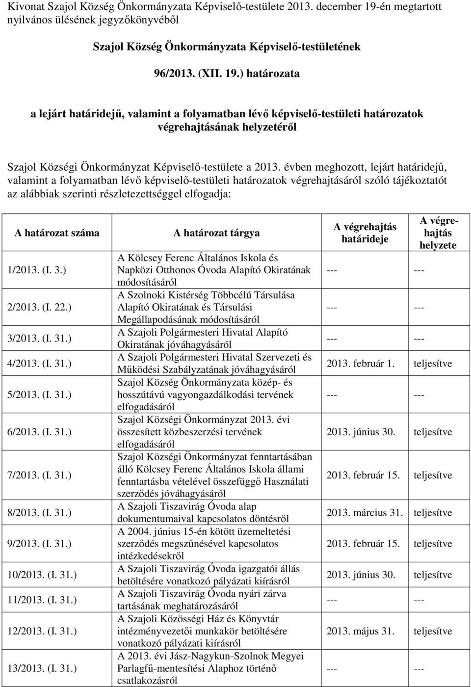 ) határozata a lejárt határidejű, valamint a folyamatban lévő képviselő-testületi határozatok végrehajtásának helyzetéről Szajol Községi Önkormányzat Képviselő-testülete a 2013.