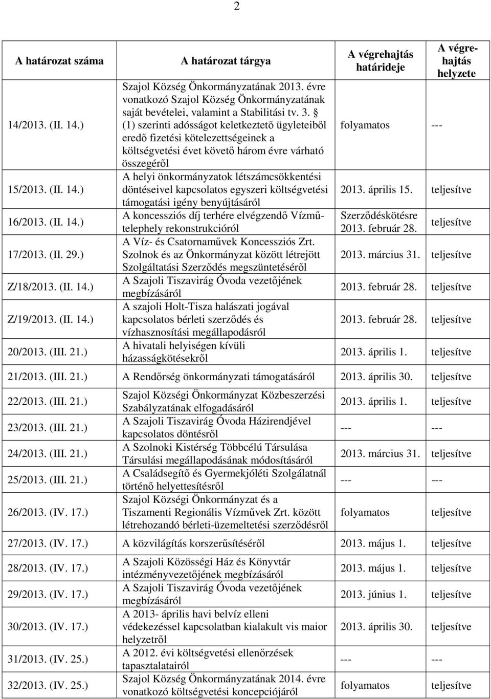 (1) szerinti adósságot keletkeztető ügyleteiből eredő fizetési kötelezettségeinek a költségvetési évet követő három évre várható összegéről A helyi önkormányzatok létszámcsökkentési döntéseivel