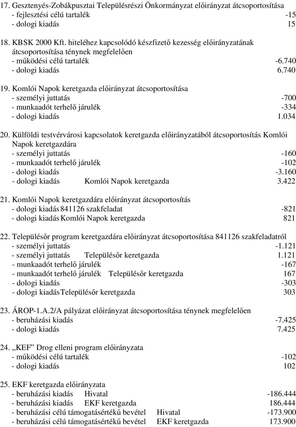 Komlói Napok keretgazda elıirányzat átcsoportosítása - személyi juttatás -700 - munkaadót terhelı járulék -334 - dologi kiadás 1.034 20.