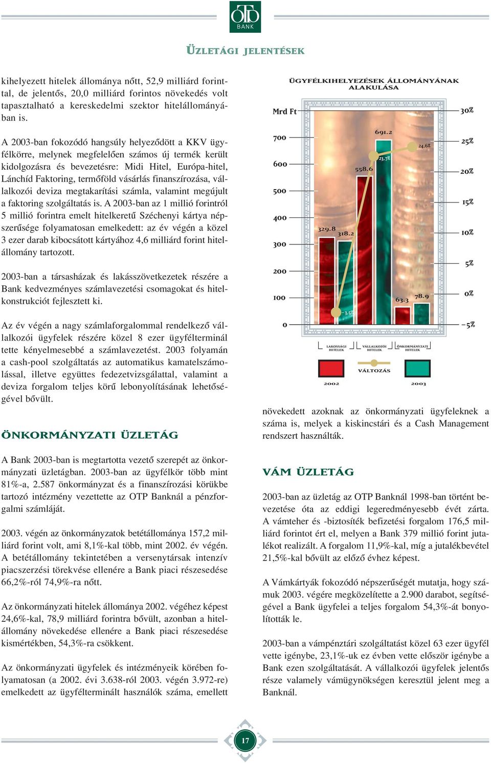 finanszírozása, vállalkozói deviza megtakarítási számla, valamint megújult a faktoring szolgáltatás is.