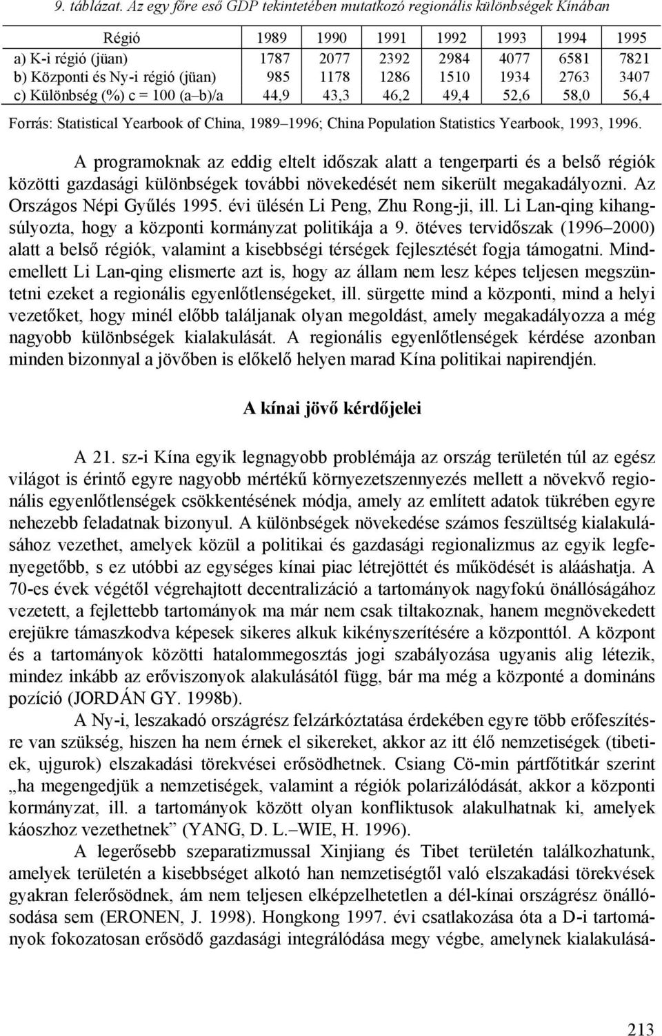 (jüan) 985 1178 1286 1510 1934 2763 3407 c) Különbség (%) c = 100 (a b)/a 44,9 43,3 46,2 49,4 52,6 58,0 56,4 Forrás: Statistical Yearbook of China, 1989 1996; China Population Statistics Yearbook,