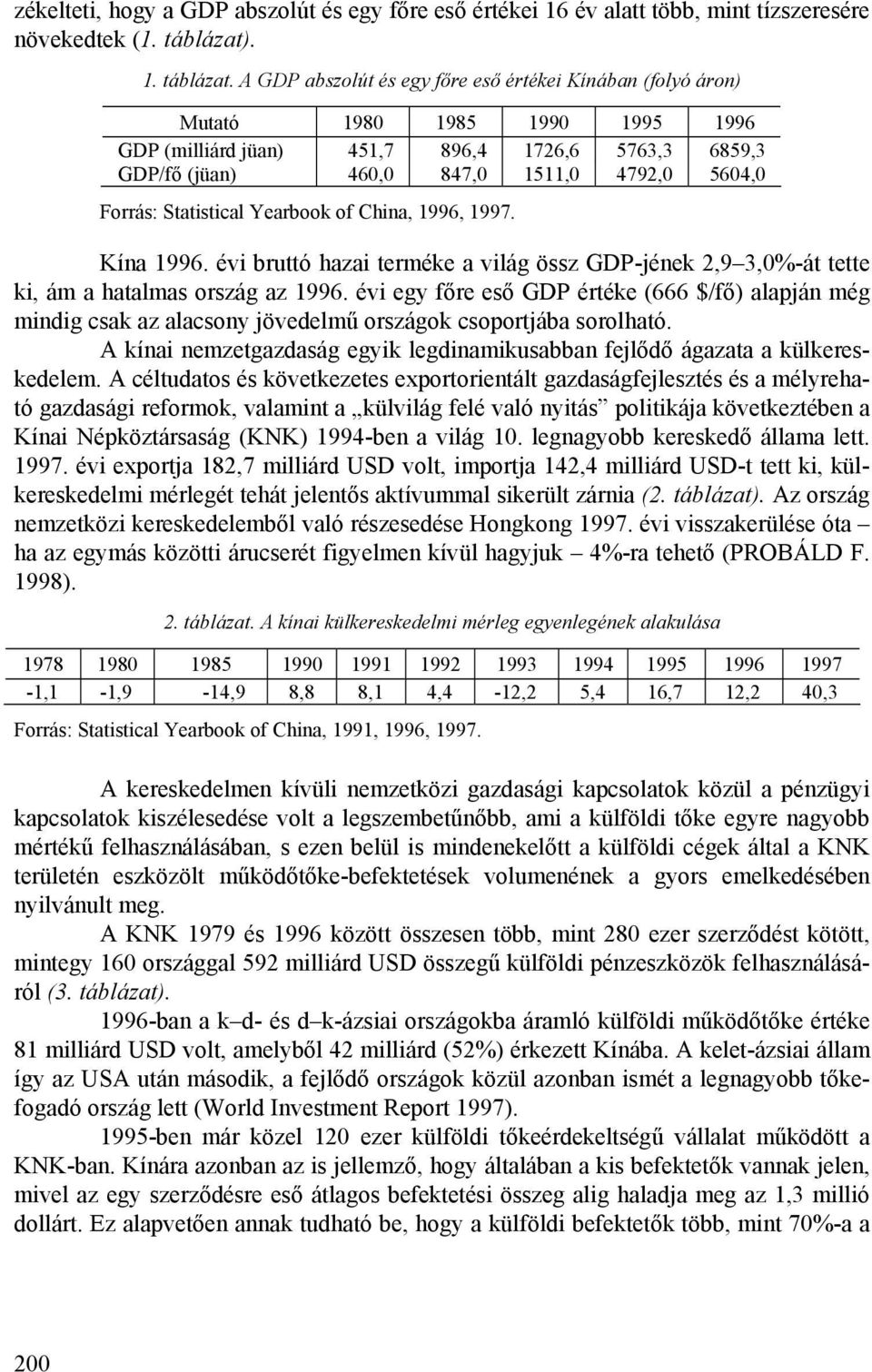 A GDP abszolút és egy főre eső értékei Kínában (folyó áron) Mutató 1980 1985 1990 1995 1996 GDP (milliárd jüan) 451,7 896,4 1726,6 5763,3 6859,3 GDP/fő (jüan) 460,0 847,0 1511,0 4792,0 5604,0 Forrás: