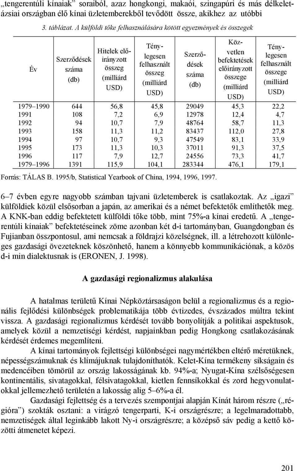 Közvetlen befektetések előirányzott összege (milliárd USD) Ténylegesen felhasznált összege (milliárd USD) 1979 1990 644 56,8 45,8 29049 45,3 22,2 1991 108 7,2 6,9 12978 12,4 4,7 1992 94 10,7 7,9