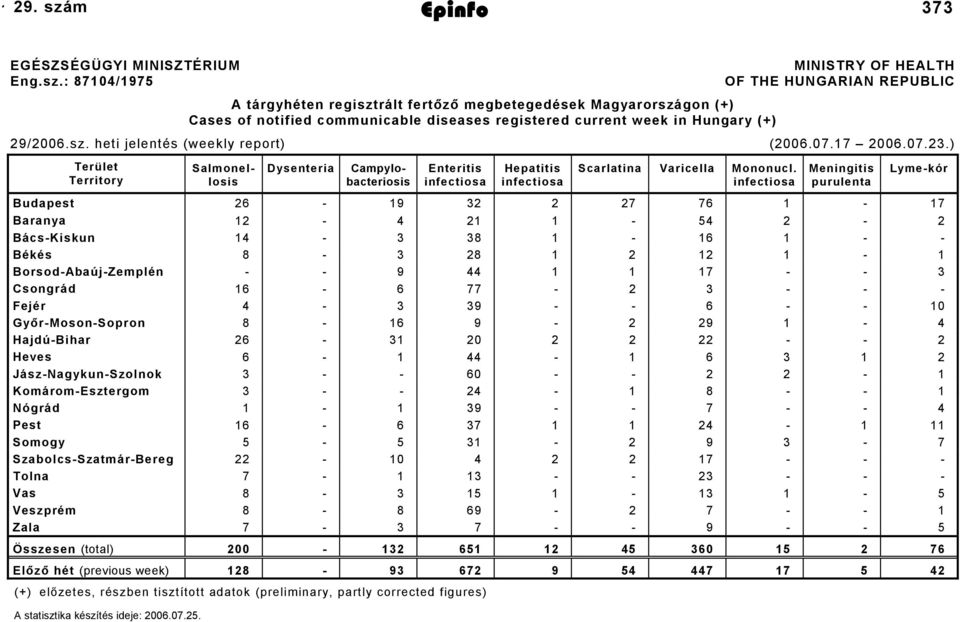 m Epinfo 2006. július 28. 373 EGÉSZSÉGÜGYI MINISZTÉRIUM Eng.sz.