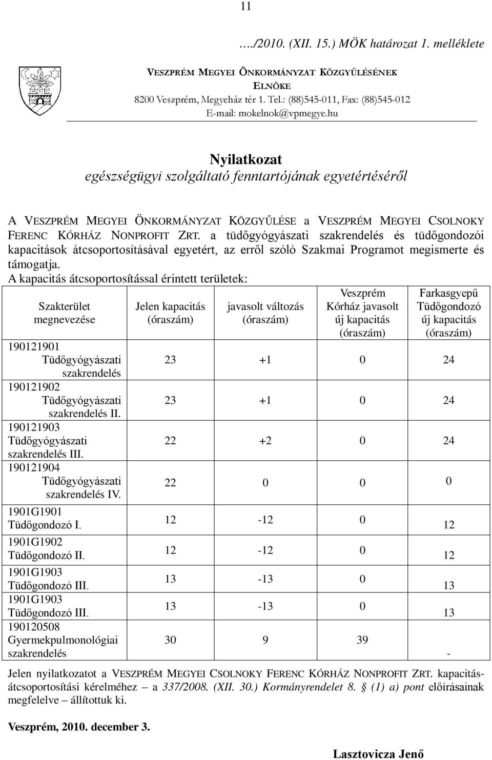 a tüdőgyógyászati szakrendelés és tüdőgondozói kapacitások átcsoportosításával egyetért, az erről szóló Szakmai Programot megismerte és támogatja.