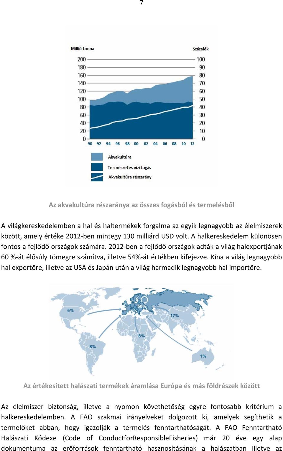 2012 ben a fejlődő országok adták a világ halexportjának 60 % át élősúly tömegre számítva, illetve 54% át értékben kifejezve.