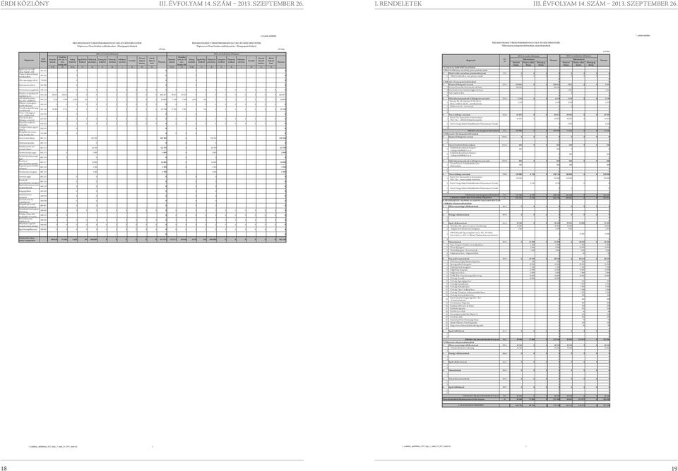 pénzeszközátadások M.adókat M.adókat Szakfeladat Tartalék lejáratú lejáratú Tartalék lejáratú lejáratú Hosszú Rövid Hosszú Rövid Személyi terh. jár. és Dologi Egyéb folyó Ellátottak Támog.ért.