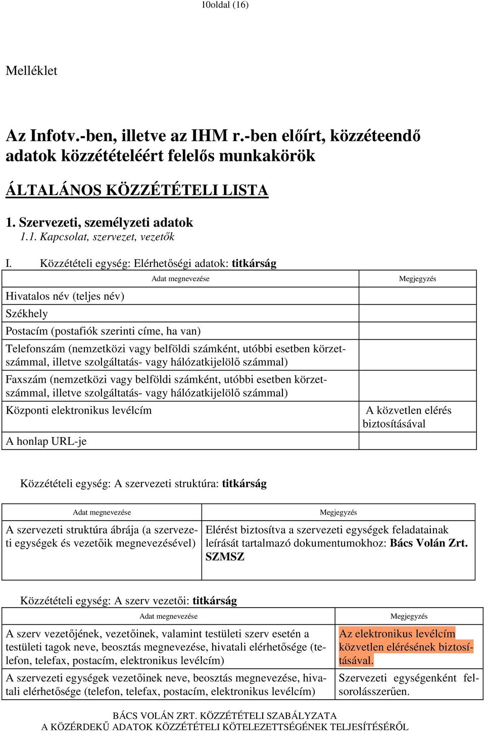 körzetszámmal, illetve szolgáltatás- vagy hálózatkijelölı számmal) Faxszám (nemzetközi vagy belföldi számként, utóbbi esetben körzetszámmal, illetve szolgáltatás- vagy hálózatkijelölı számmal)