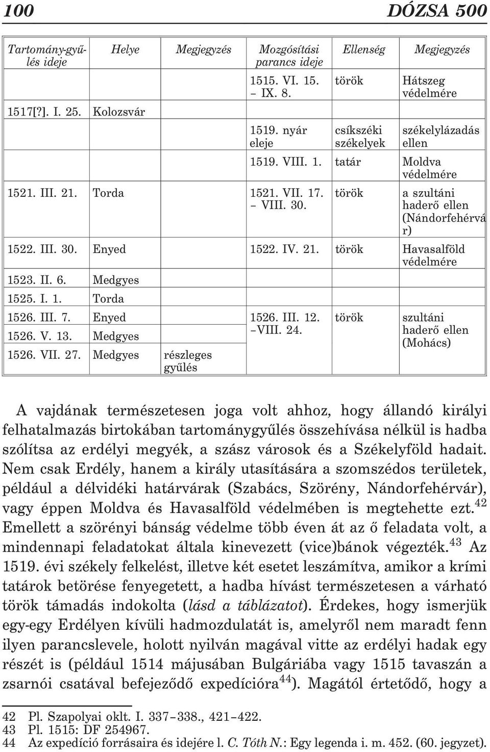 IV. 21. török Havasalföld védelmére 1523. II. 6. Medgyes 1525. I. 1. Torda 1526. III. 7. 1526. V. 13. Enyed Medgyes 1526. III. 12. VIII. 24. 1526. VII. 27.