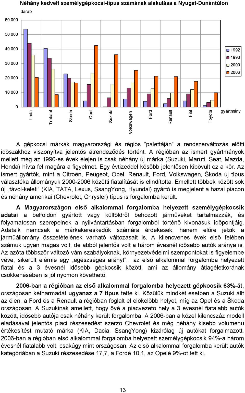 A régióban az ismert gyártmányok mellett még az 1990-es évek elején is csak néhány új márka (Suzuki, Maruti, Seat, Mazda, Honda) hívta fel magára a figyelmet.