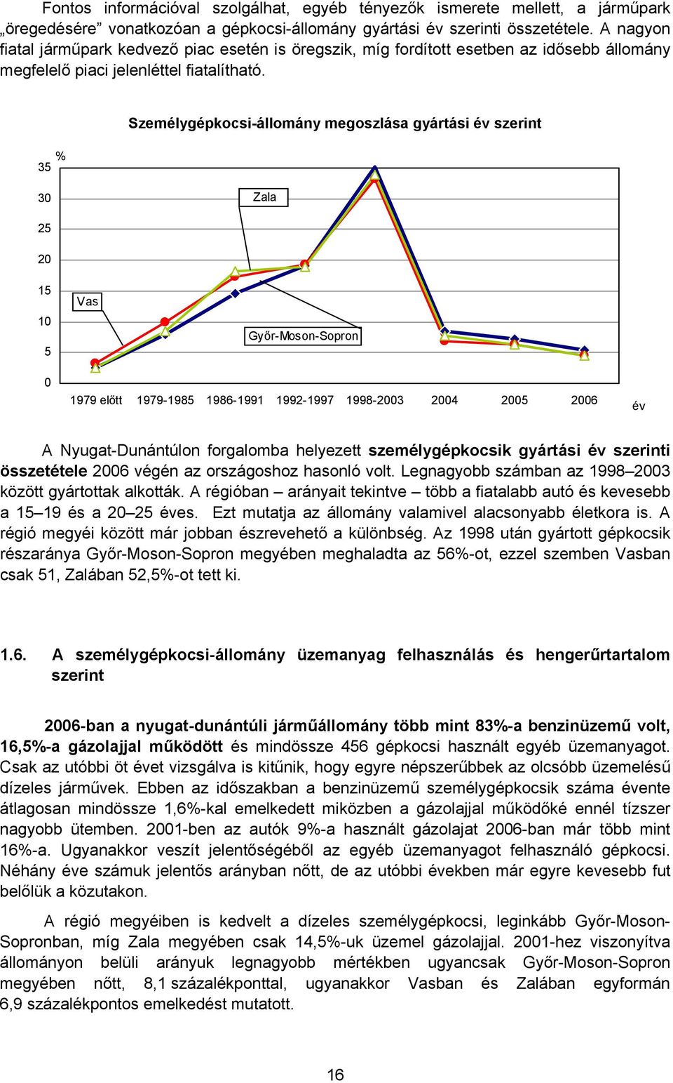 % 35 Személygépkocsi-állomány megoszlása gyártási év szerint 30 Zala 25 20 15 10 5 Vas Győr-Moson-Sopron 0 1979 előtt 1979-1985 1986-1991 1992-1997 1998-2003 2004 2005 2006 év A Nyugat-Dunántúlon