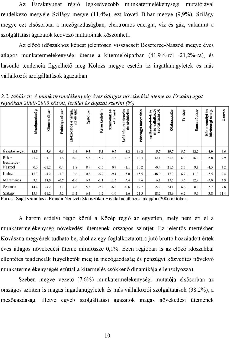 Az előző időszakhoz képest jelentősen visszaesett Beszterce-Naszód megye éves átlagos munkatermelékenységi üteme a kitermelőiparban (41,9%-ról -21,2%-ra), és hasonló tendencia figyelhető meg Kolozs