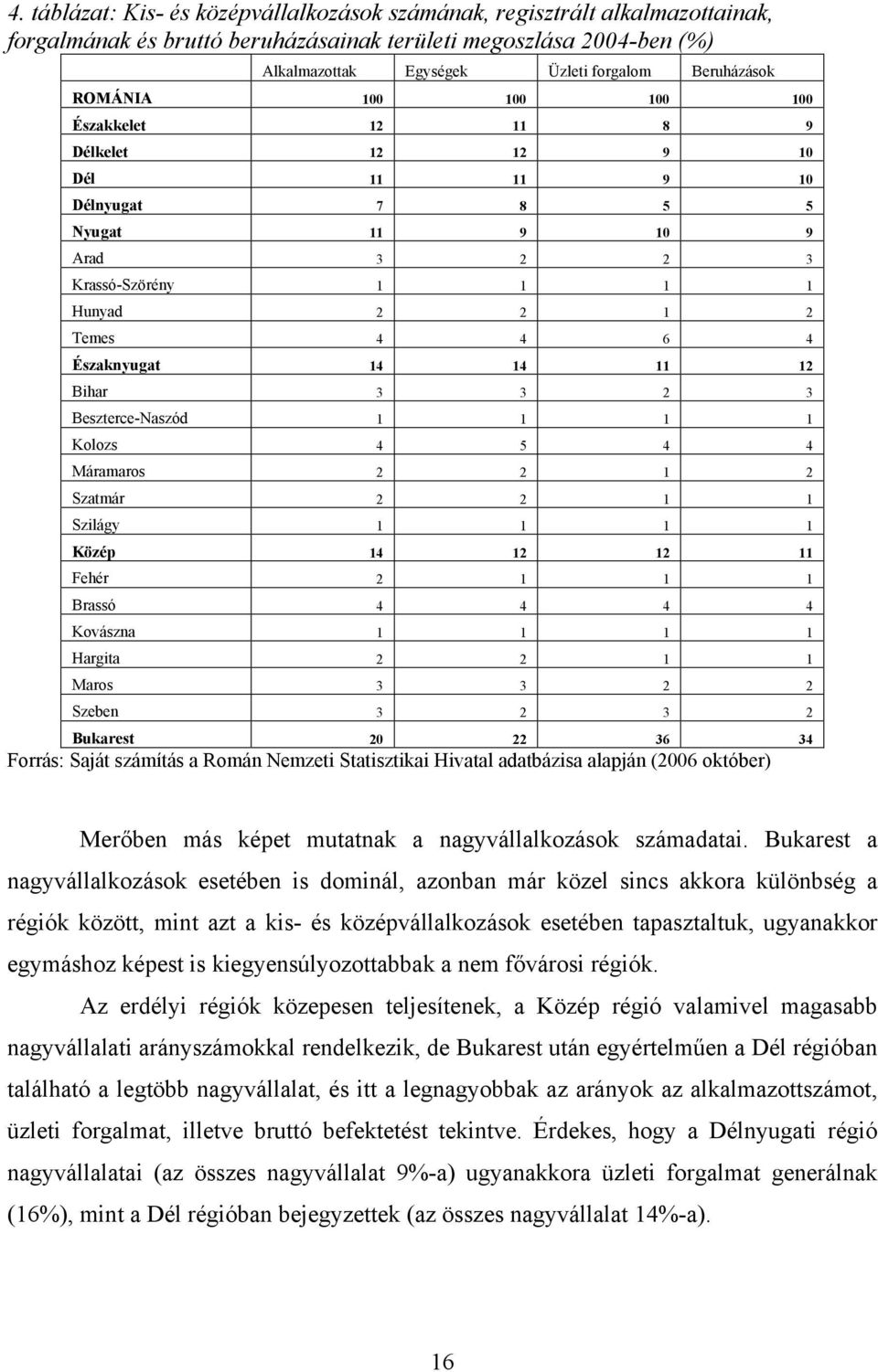 Északnyugat 14 14 11 12 Bihar 3 3 2 3 Beszterce-Naszód 1 1 1 1 Kolozs 4 5 4 4 Máramaros 2 2 1 2 Szatmár 2 2 1 1 Szilágy 1 1 1 1 Közép 14 12 12 11 Fehér 2 1 1 1 Brassó 4 4 4 4 Kovászna 1 1 1 1 Hargita