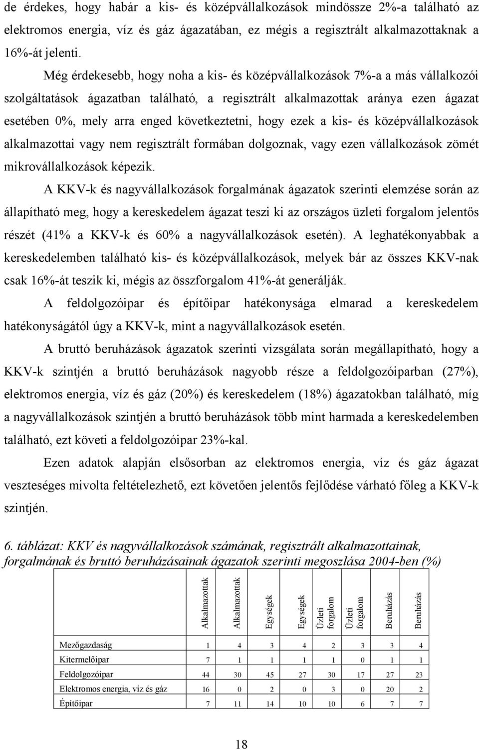 következtetni, hogy ezek a kis- és középvállalkozások alkalmazottai vagy nem regisztrált formában dolgoznak, vagy ezen vállalkozások zömét mikrovállalkozások képezik.