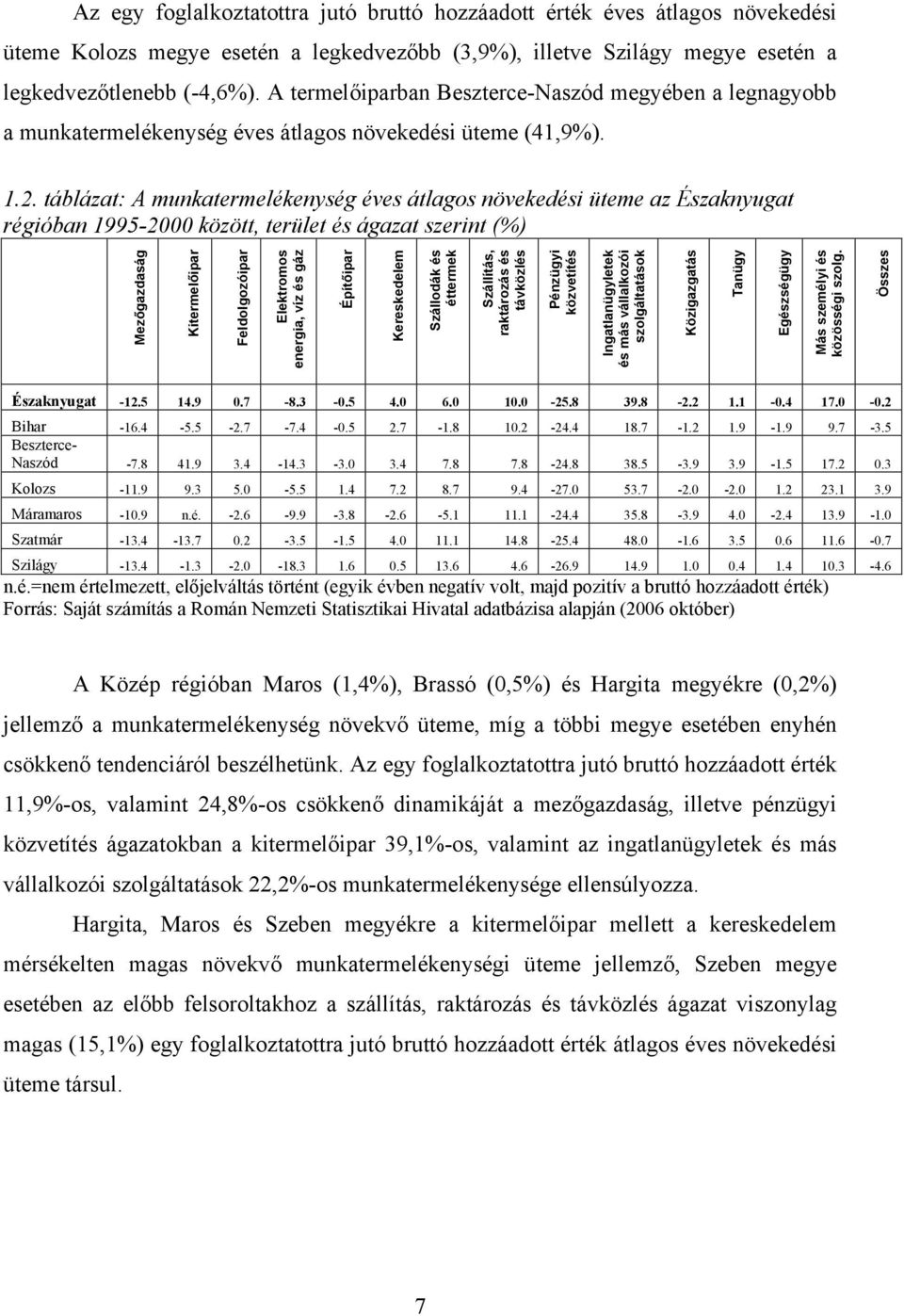 táblázat: A munkatermelékenység éves átlagos növekedési üteme az Északnyugat régióban 1995-2000 között, terület és ágazat szerint (%) Mezőgazdaság Kitermelőipar Feldolgozóipar Elektromos energia, víz