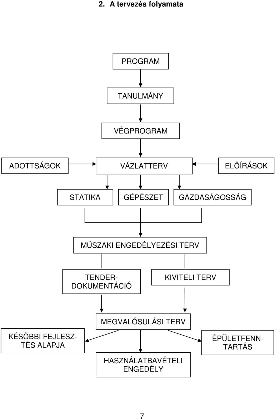 ENGEDÉLYEZÉSI TERV TENDER- DOKUMENTÁCIÓ KIVITELI TERV KÉSİBBI