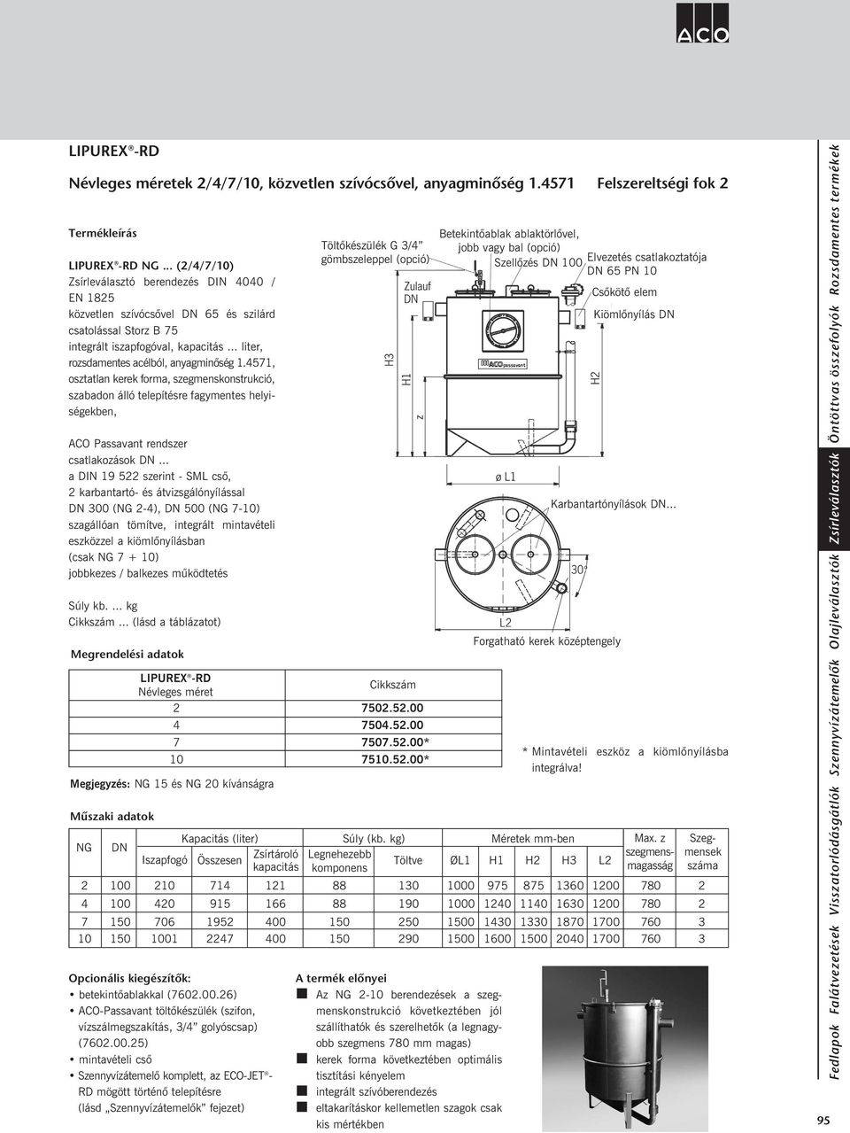 balkezes mûködtetés... (lásd a táblázatot) LIPUREX -RD Névleges méret 4 7 10 Megjegyzés: NG 15 és NG 0 kívánságra NG 750.5.00 7504.5.00 7507.5.00* 7510.5.00* * Mintavételi eszköz a kiömlõnyílásba integrálva!