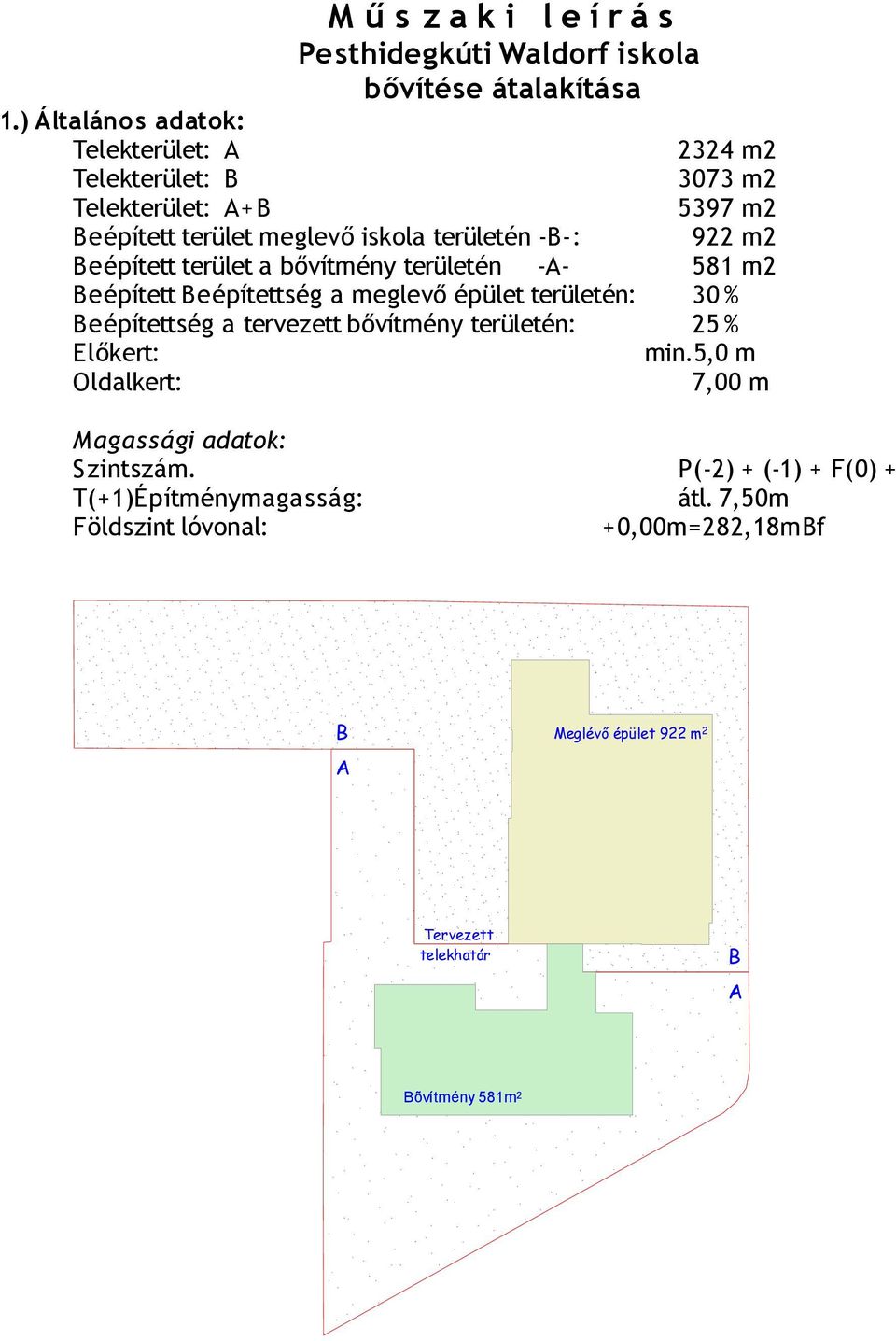 Beépített terület a bővítmény területén -A581 m2 Beépített Beépítettség a meglevő épület területén: 30 % Beépítettség a tervezett bővítmény