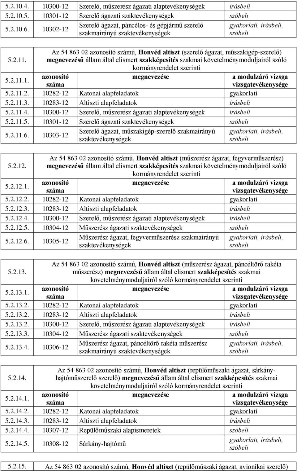 megnevezésű állam által elismert szakképesítés szakmai követelménymoduljairól szóló kormányrendelet szerinti 5.2.11.1. 5.2.11.2. 10282-12 Katonai alapfeladatok gyakorlati 5.2.11.3.