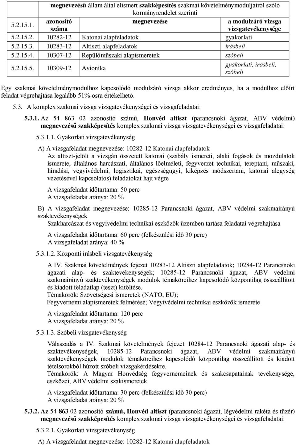 2.15.4. 10307-12 Repülőműszaki alapismeretek szóbeli 5.2.15.5. 10309-12 Avionika gyakorlati, írásbeli, szóbeli Egy szakmai követelménymodulhoz kapcsolódó modulzáró vizsga akkor eredményes, ha a