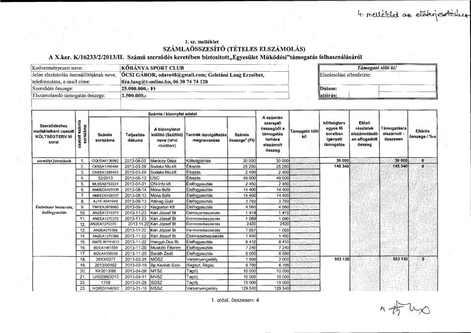 com; Geletáné Lang Erzsébet, 'telefonszáma, e-mail címe: liza.lang@t-online.hu, 06 30 74 74120 Szerződés e: 25.000.000,- Ft Elszámolandó e: -- '2.500_.