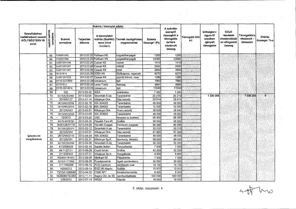 , KÖLTSÉGTERVfő ~ ~ Számla Teljesités kiállító (Szállító} Terrnék Iszoigáitatás Számla 59. 3100051943 2013.03.25 Polifoam Kft. szigetelöanyagok 1260 60. 3100051958 2013.03.25 Polifoam Kft. szigetelőanyagok 23085 61.