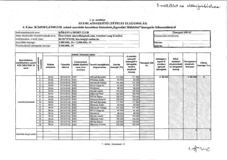 Őcsi Gábor odave48@. g. mail.com;-geletáné Lang Erzsébet. -=l. Elszámolást ~Úenőrizte: telefonszáma, e-mail címe: 06/30/7474120,liza.lang@t-online.hu _ s~~rződés e: ; s.ooo.ooo.- Ft + 2.ooO.ooo.- Ft - IID' -- -.