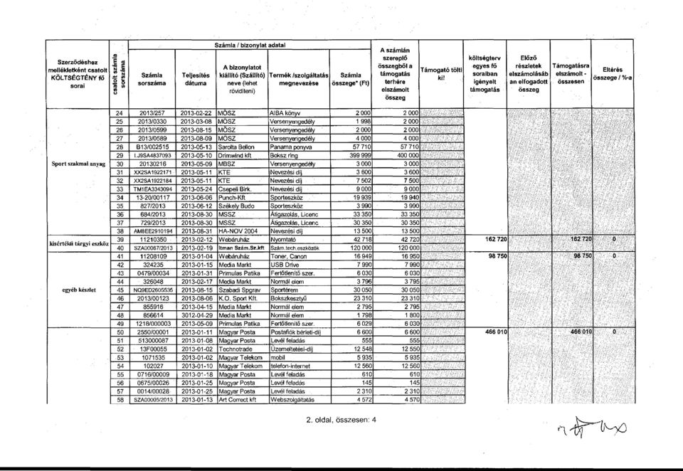 eres soraiban elszamolasab elszamolt - l 1 1c igényelt an elfogadott összesen osszege o-a Sportszakn>aianyag 24 l 2013/257 l 2013-02-22 IMÖSZ l AIBA könyv l 2 OOO 25 l 2013/0330 l 2013-03-08 IMÖSZ