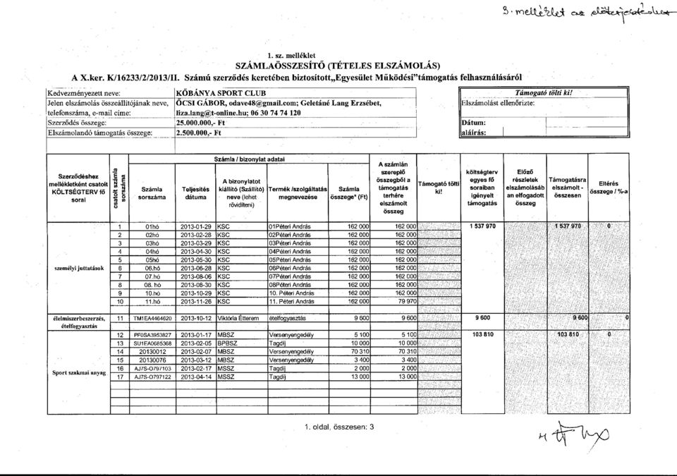 ======;J l l- Jelen elszámolás összeállítójának neve, ŐCSI GÁBOR, odave48@gmail.com; Geletáné Lang Erzsébet, Elszámolást ell~őri~te: ---- ;telefonszáma, e-mail címe: Iiza.lang@t-online.