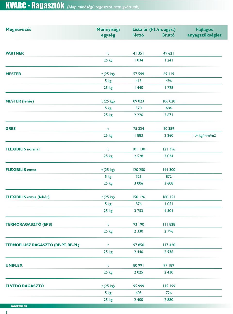 684 25 kg 2 226 2 671 GRES t 75 324 90 389 25 kg 1 883 2 260 1,4 kg/mm/m2 FLEXIBILIS normál t 101 130 121 356 25 kg 2 528 3 034 FLEXIBILIS extra t (25 kg) 120 250 144 300 5 kg 726 872 25 kg 3 006 3