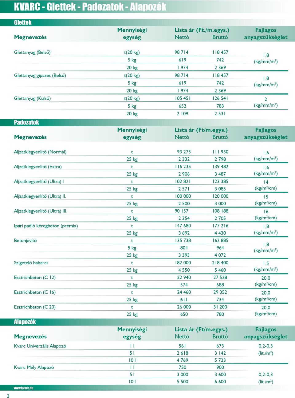 1,8 5 kg 619 742 (kg/mm/m 2 ) 20 kg 1 974 2 369 Glettanyag (Külsõ) t(20 kg) 105 451 126 541 2 5 kg 652 783 (kg/mm/m 2 ) 20 kg 2 109 2 531 Padozatok Mennyiségi Lista ár (Ft/m.egys.