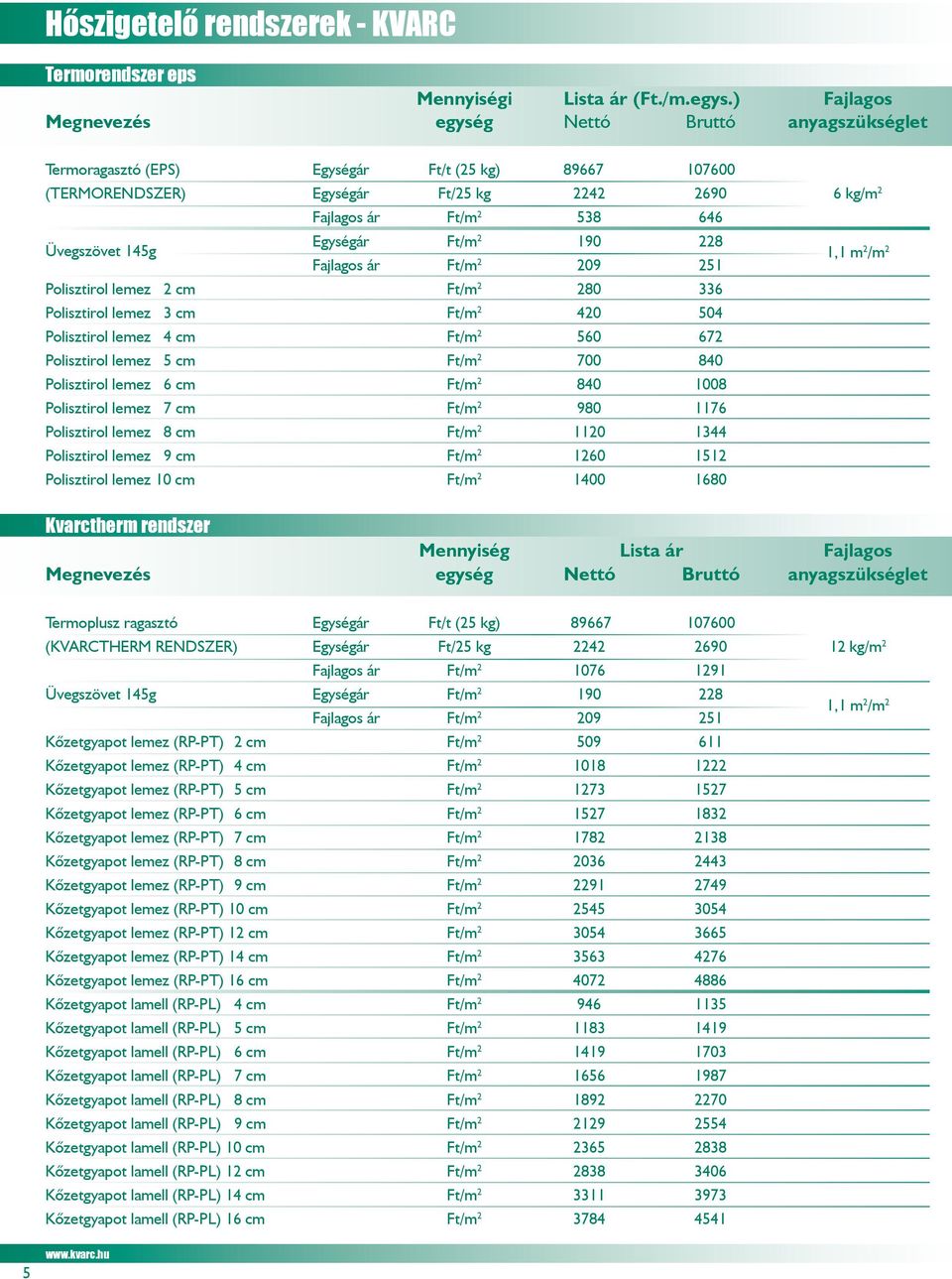 Üvegszövet 145g Egységár Ft/m 2 190 228 Fajlagos ár Ft/m 2 209 251 Polisztirol lemez 2 cm Ft/m 2 280 336 Polisztirol lemez 3 cm Ft/m 2 420 504 Polisztirol lemez 4 cm Ft/m 2 560 672 Polisztirol lemez