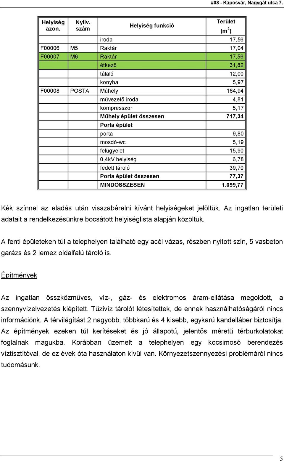 Mőhely épület összesen 717,34 Porta épület porta 9,80 mosdó-wc 5,19 felügyelet 15,90 0,4kV helyiség 6,78 fedett tároló 39,70 Porta épület összesen 77,37 MINDÖSSZESEN 1.