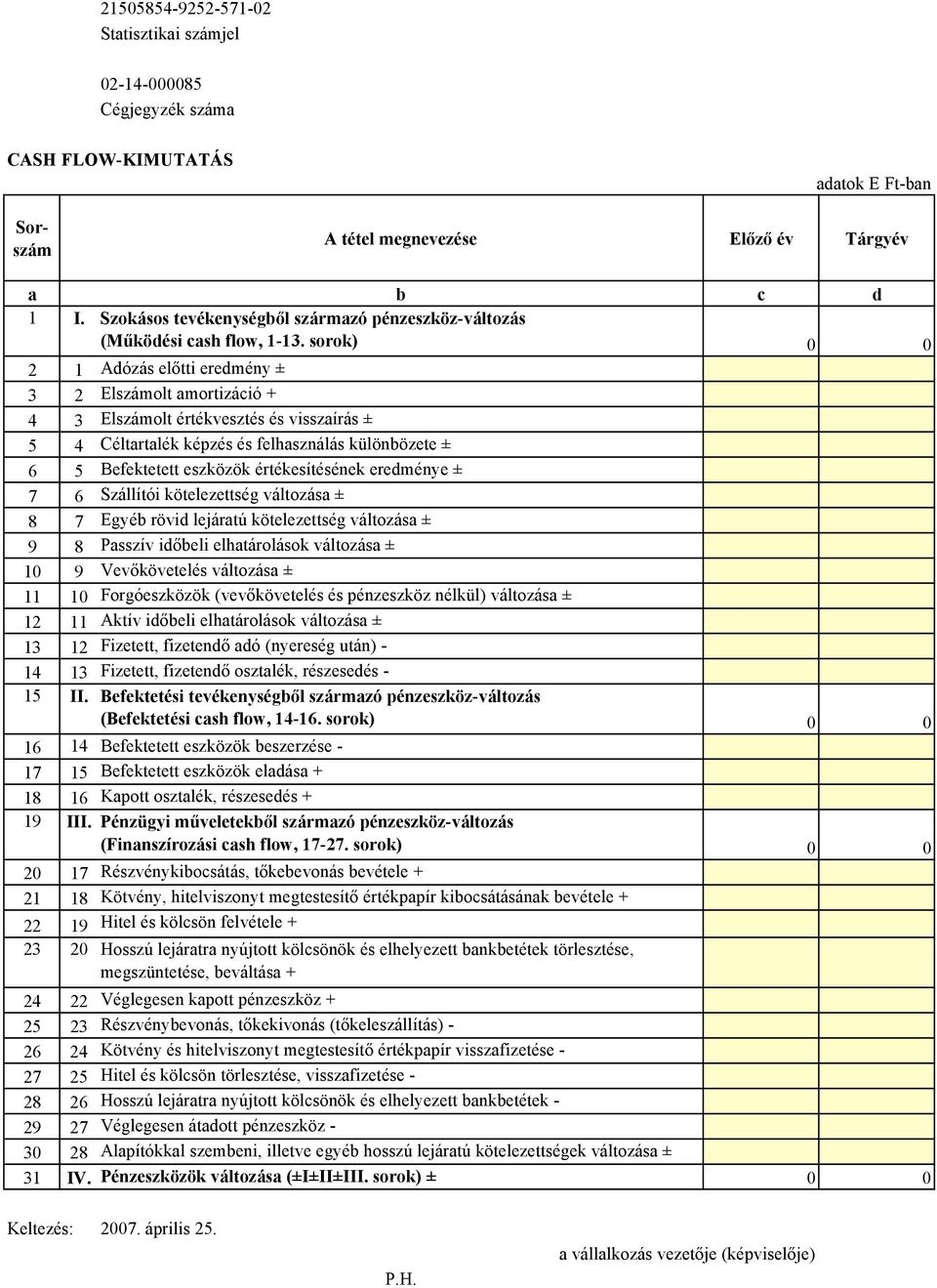 sorok) 0 0 2 1 Adózás előtti eredmény ± 3 2 Elszámolt amortizáció + 4 3 Elszámolt értékvesztés és visszaírás ± 5 4 Céltartalék képzés és felhasználás különbözete ± 6 5 Befektetett eszközök