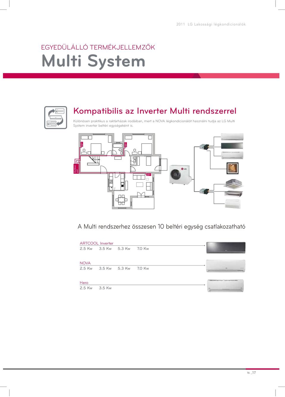 System inverter beltéri egységeként is.