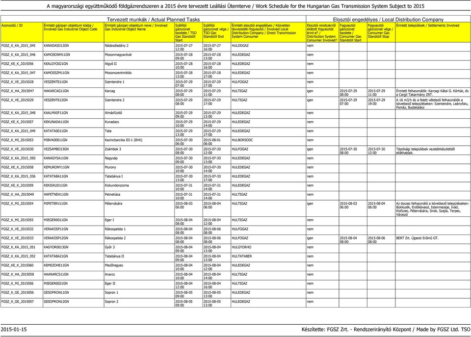 FGSZ_K_KA_2015_048 KAALMASF11GN Almásfüzitő 2015-07-29 FGSZ_KE_K_2015057 KEKUNADA11GN Kunadacs 2015-07-29 FGSZ_K_KA_2015_049 KATATA0011GN Tata 2015-07-29 FGSZ_K_MI_2015053 MIBVK00011GN Kazincbarcika