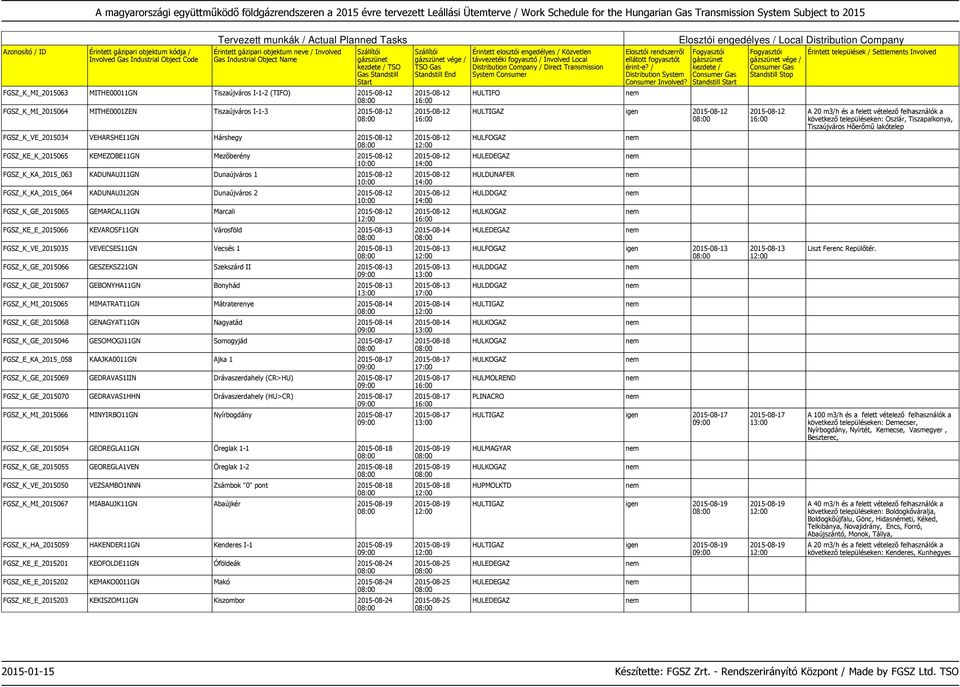 FGSZ_K_VE_2015035 VEVECSES11GN Vecsés 1 2015-08-13 FGSZ_K_GE_2015066 GESZEKSZ21GN Szekszárd II 2015-08-13 FGSZ_K_GE_2015067 GEBONYHA11GN Bonyhád 2015-08-13 FGSZ_K_MI_2015065 MIMATRAT11GN Mátraterenye