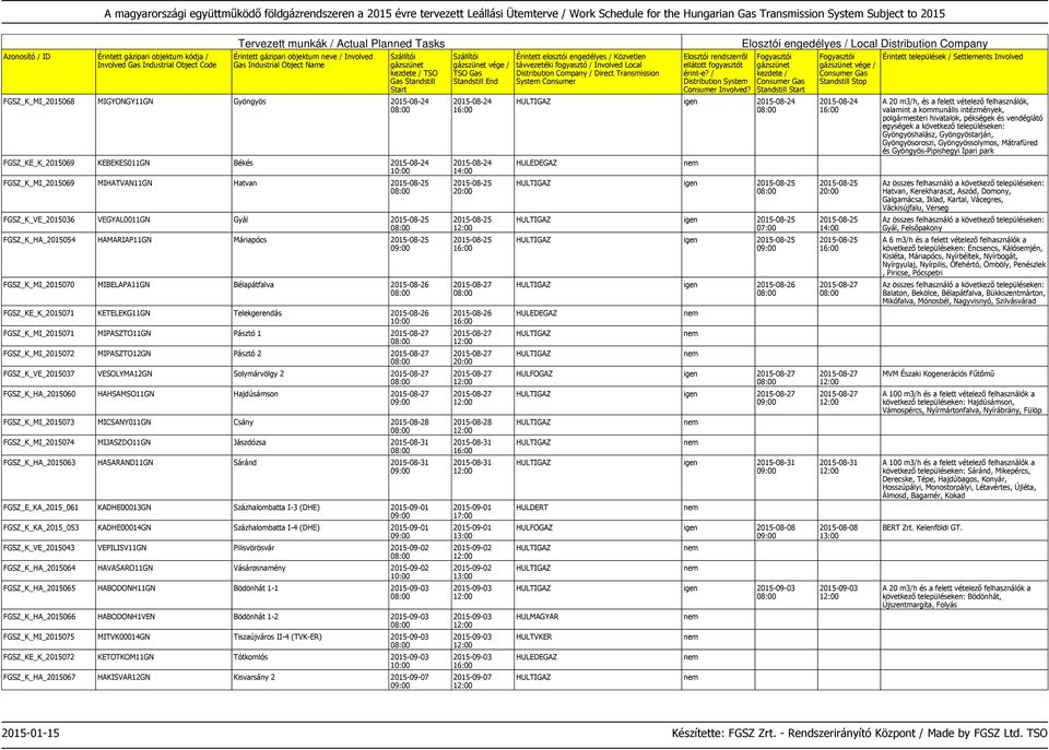 FGSZ_K_MI_2015072 MIPASZTO12GN Pásztó 2 2015-08-27 FGSZ_K_VE_2015037 VESOLYMA12GN Solymárvölgy 2 2015-08-27 FGSZ_K_HA_2015060 HAHSAMSO11GN Hajdúsámson 2015-08-27 FGSZ_K_MI_2015073 MICSANY011GN Csány