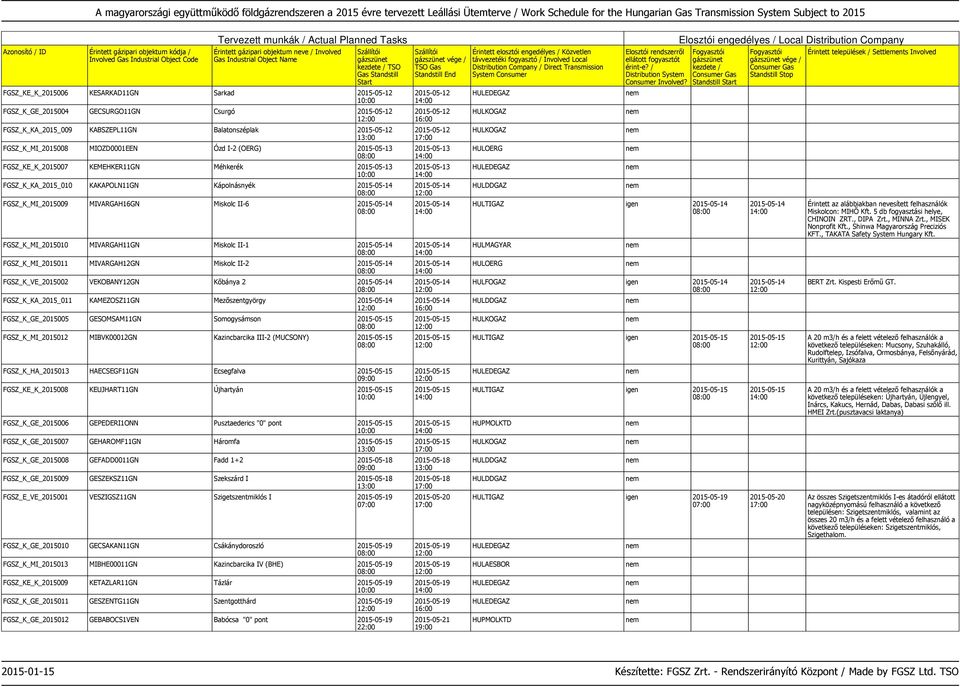 MIVARGAH11GN Miskolc II-1 2015-05-14 FGSZ_K_MI_2015011 MIVARGAH12GN Miskolc II-2 2015-05-14 FGSZ_K_VE_2015002 VEKOBANY12GN Kőbánya 2 2015-05-14 FGSZ_K_KA_2015_011 KAMEZOSZ11GN Mezőszentgyörgy