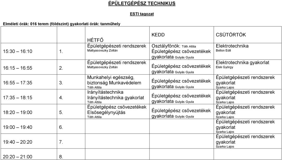 Irányítástechnika Irányítástechnika Elsősegélynyújtás KEDD Osztályfőnök: a Gulyás Gyula a