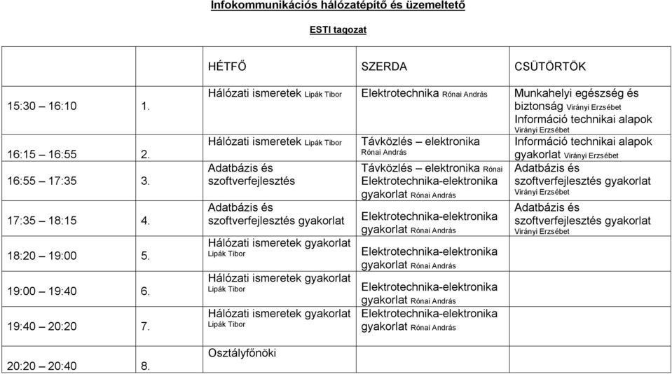 ismeretek Távközlés elektronika Információ technikai alapok Rónai András szoftverfejlesztés szoftverfejlesztés Hálózati