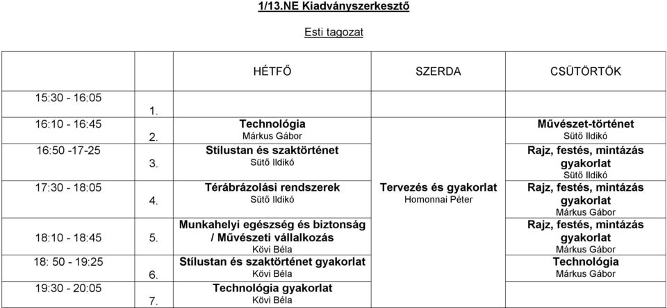 Technológia Stílustan és szaktörténet Térábrázolási rendszerek Munkahelyi egészség és biztonság / Művészeti