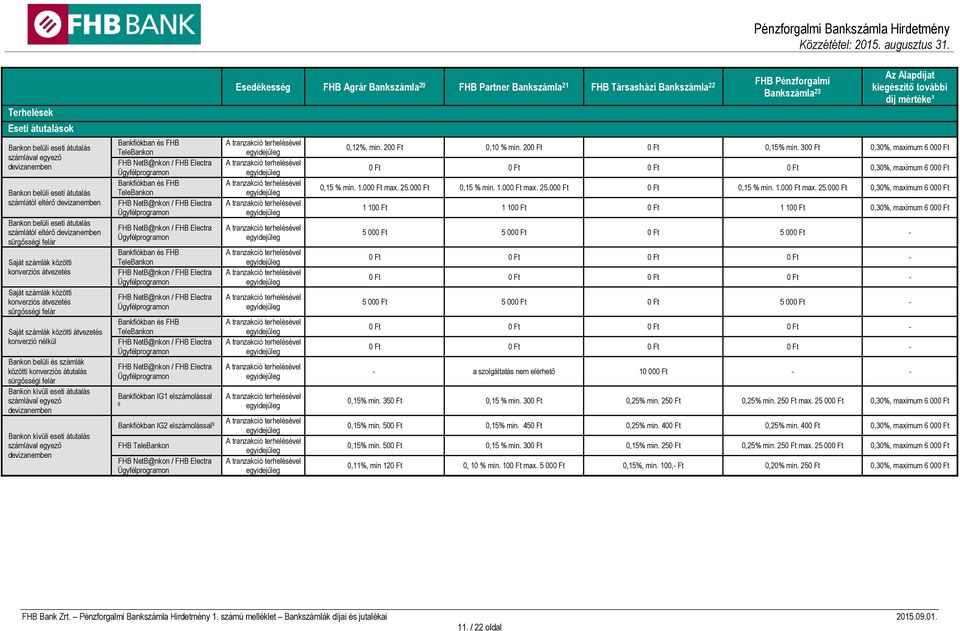 számlák közötti konverziós átutalás sürgősségi felár Bankon kívüli eseti átutalás számlával egyező devizanemben Bankon kívüli eseti átutalás számlával egyező devizanemben Bankfiókban IG1