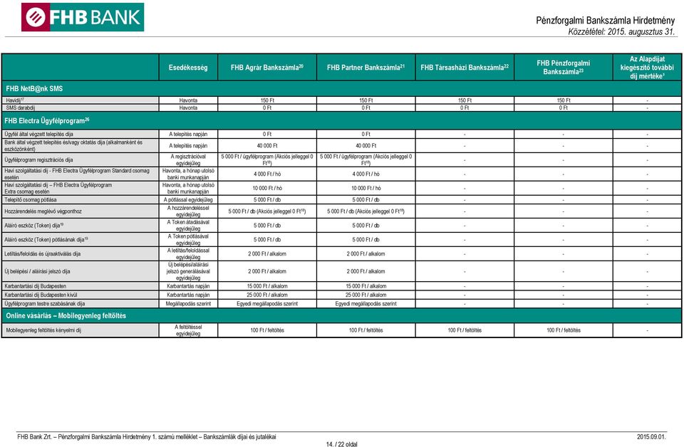 regisztrációval 5 000 Ft / ügyfélprogram (Akciós jelleggel 0 5 000 Ft / ügyfélprogram (Akciós jelleggel 0 Ft 18 ) Ft 18 ) - - - Havi szolgáltatási díj - FHB Electra Ügyfélprogram Standard csomag