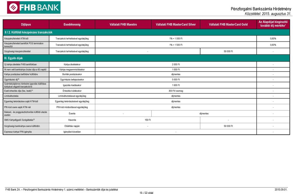 Sürgősségi készpénzfelvétel Tranzakció terhelésével - 50 00 III. Egyéb díjak Új kártya átvétele FHB bankfiókban Kártya átvételekor 2 00 Át nem vett bankkártya őrzési díja a 60.
