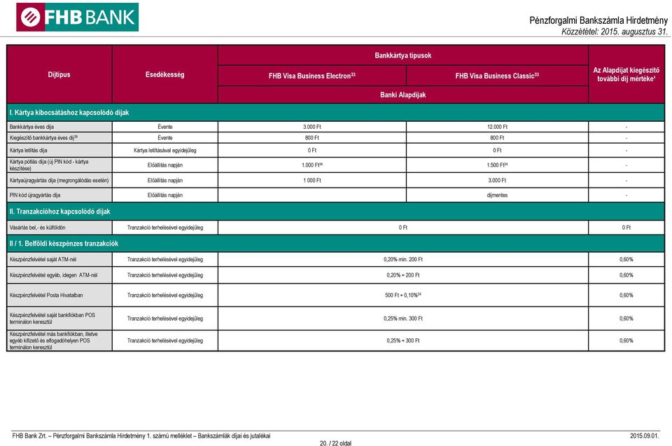 00 Kiegészítő bankkártya éves díj 28 Évente 800 Ft 80 Kártya letiltás díja Kártya letiltásával 0 Ft Kártya pótlás díja (új PIN kód - kártya készítése) Előállítás napján 1.000 Ft 34 1.