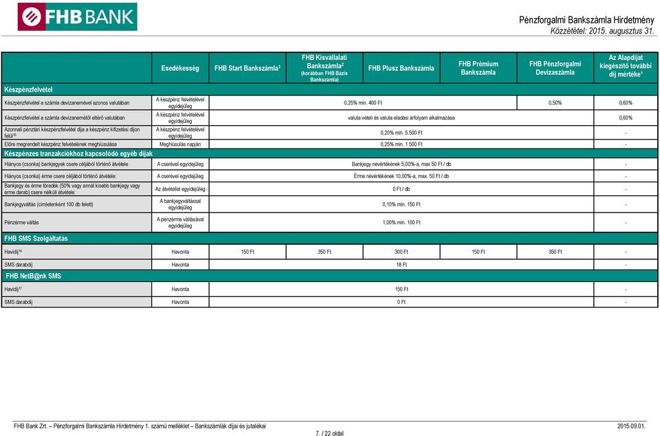 400 Ft 0,50% 0,60% valuta vételi és valuta eladási árfolyam alkalmazása 0,60% 0,20% min. 5.50 Előre megrendelt készpénz felvételének meghiúsulása Meghiúsulás napján 0,25% min.