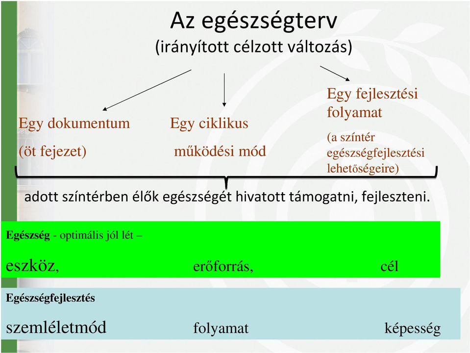 lehetőségeire) adott színtérben élők egészségét hivatott támogatni, fejleszteni.